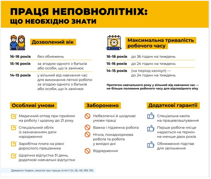 Праця неповнолітніх 1